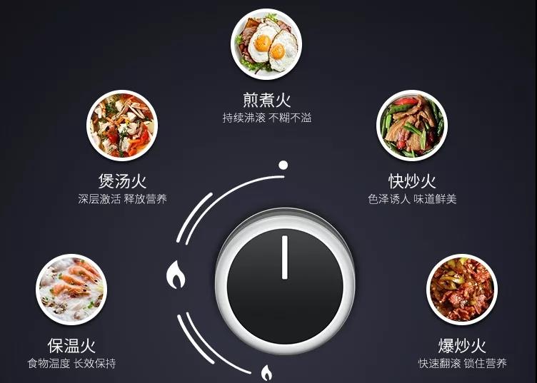 【頭條】準(zhǔn)備好了嗎？帶你領(lǐng)略佳歌集成灶不一樣的‘火’！