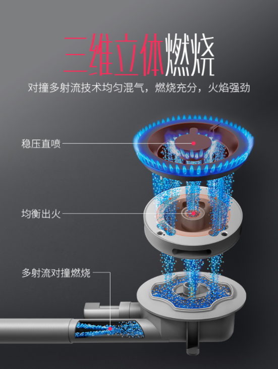 愿此生有你，擁有佳歌集成灶的五大理由！