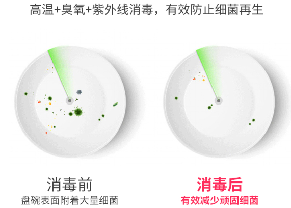 疫情反撲，居家防疫廚房重中之重！