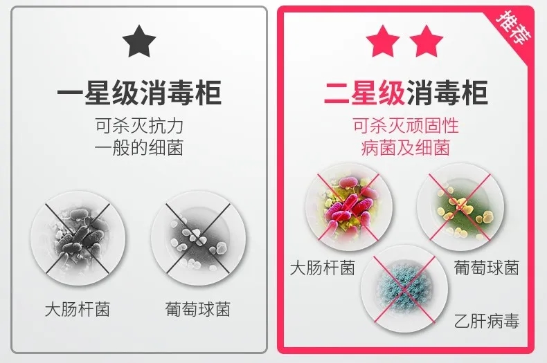 飲食安全難保障？佳歌集成灶為你護(hù)航！