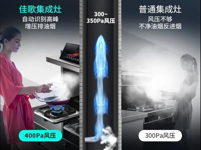 佳歌集成灶，你廚房更全能的烹飪助手！