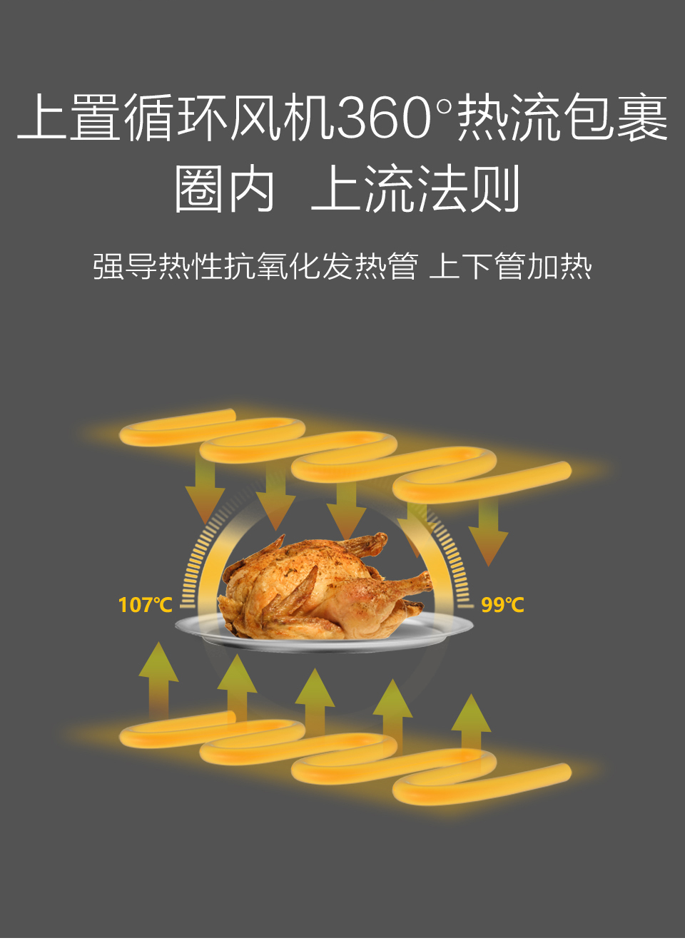 買烤箱，記得先避坑！