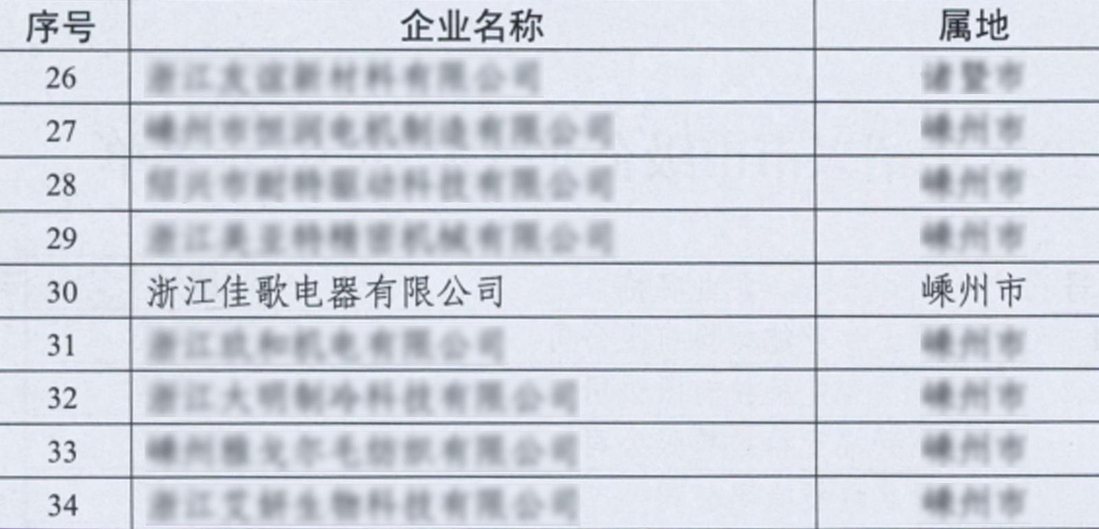 佳歌集成廚電獲評“2024年紹興市市級企業(yè)技術(shù)中心” 佳歌集成廚電獲評“2024年紹興市市級企業(yè)技術(shù)中心”